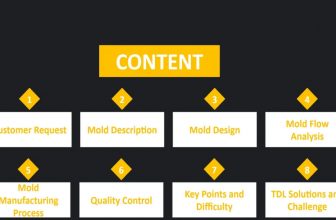 Производство пресс-форм Quick Fit Corp